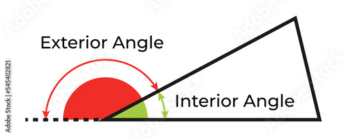 Vector illustration of interior and exterior angles isolated on white background. Set of angles icons. Math and geometry symbols. Education material.