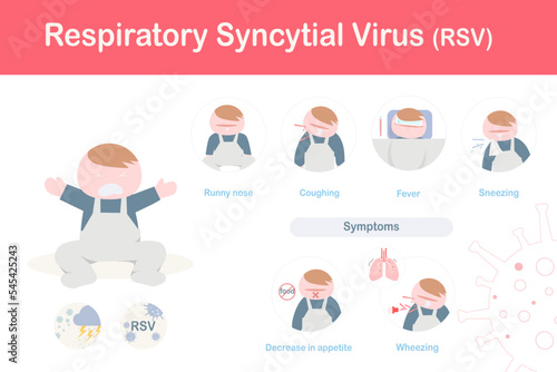 Infographic of symptoms of respiratory syncytial virus (RSV) in children, runny nose, sneezing, wheezing, cough and fever with protection RSV.flat style.vector illustration.