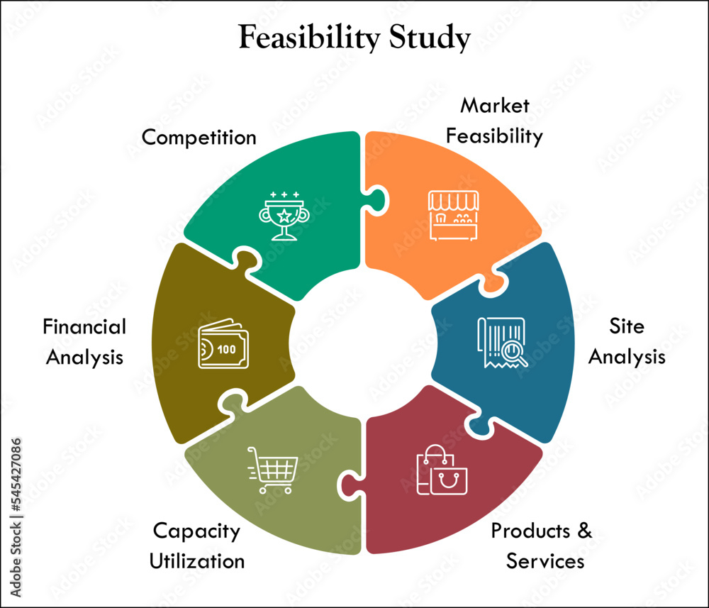 Six Steps Of Feasibility Study With Icons In An Infographic Template ...