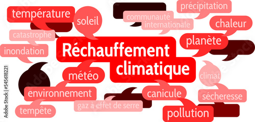 Nuage de Mots Réchauffement Climatique v8