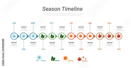 timeline season template for 12 months, 1 year, can be used for noting steps or processes for business or travel in one year, easy to present.