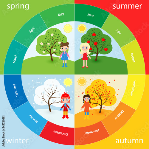 Circle seasons with a girl in clothes for the season. 