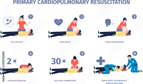 Cardiopulmonary resuscitation, cpr reanimation and first aid procedures step by step. Health help, emergency training. Cardiac massage recent vector concept photo