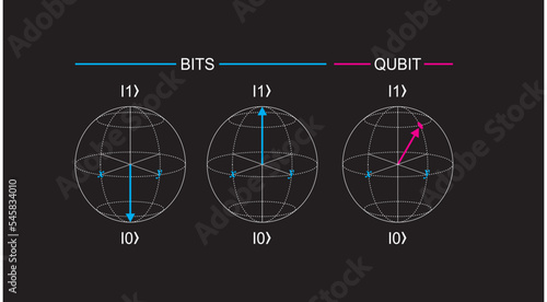 Qubit concept representation. Visualization of quantum bit, vector concept. Qubit vs bit future technology