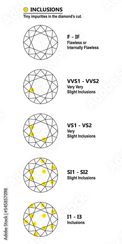 Set of a jewelry secrets. Tiny impurities in the diamonds cut