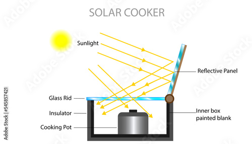 solar cooker, cooking using the sunlight, green energy