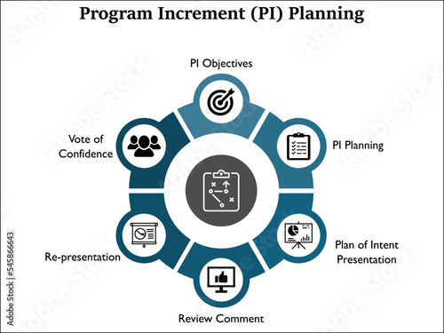 Program Increment (PI) Planning. Infographic template with icons