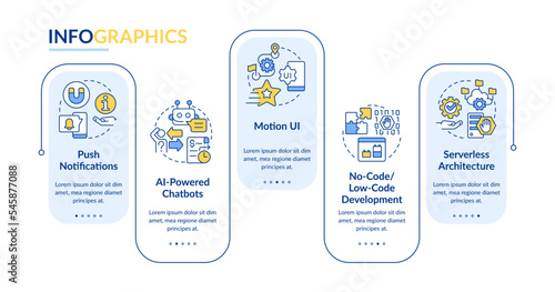 Digital technology future rectangle infographic template. Data visualization with 5 steps. Editable timeline info chart. Workflow layout with line icons. Lato-Bold, Regular fonts used