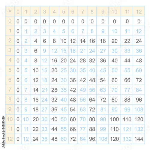 pythagorean table vector illustration background