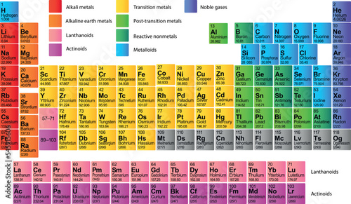Mendeleev Periodic Table of chemical elements on white background.