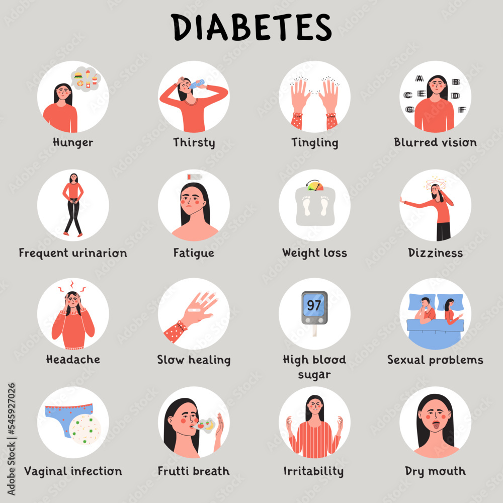 Diabetes melitus symptoms and early signs. High sugar glucose level in blood. Infografic with woman patient character. Flat vector medical illustration