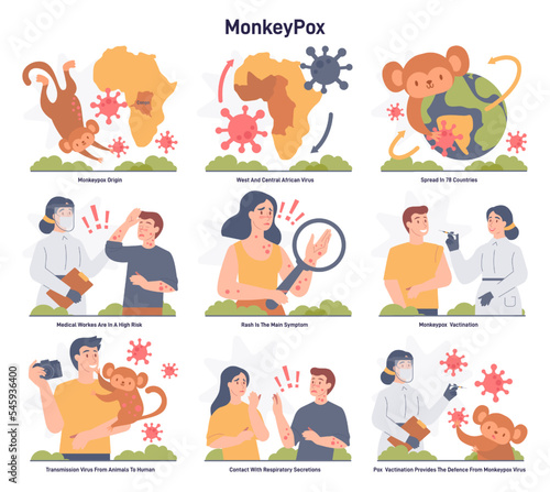 Monkeypox virus infographic set. Disease origin, symptoms and transmission