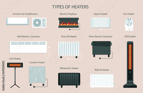Heating household appliances set. Electric, quartz, ceramic and oil heaters