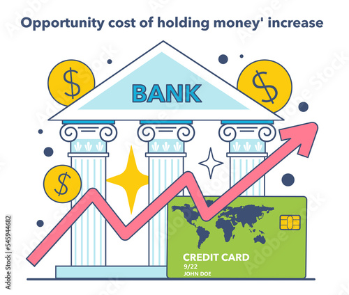 Opportunity cost of holding money' increase. Inflation expectations