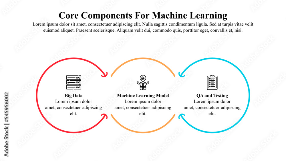 Fototapeta Infographic template of core components for machine learning with icons.