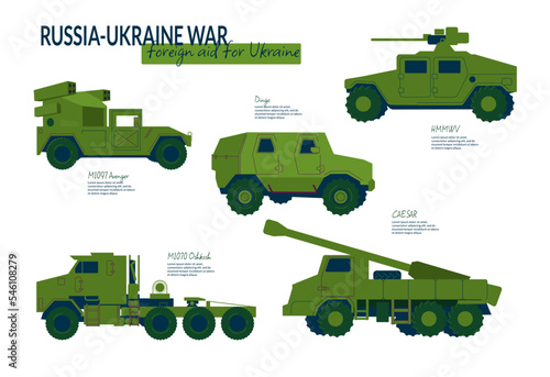 A set of elements for infographics land military equipment involved in the Russian-Ukrainian war. Foreign aid for Ukraine. Vector illustration isolated on a white background.