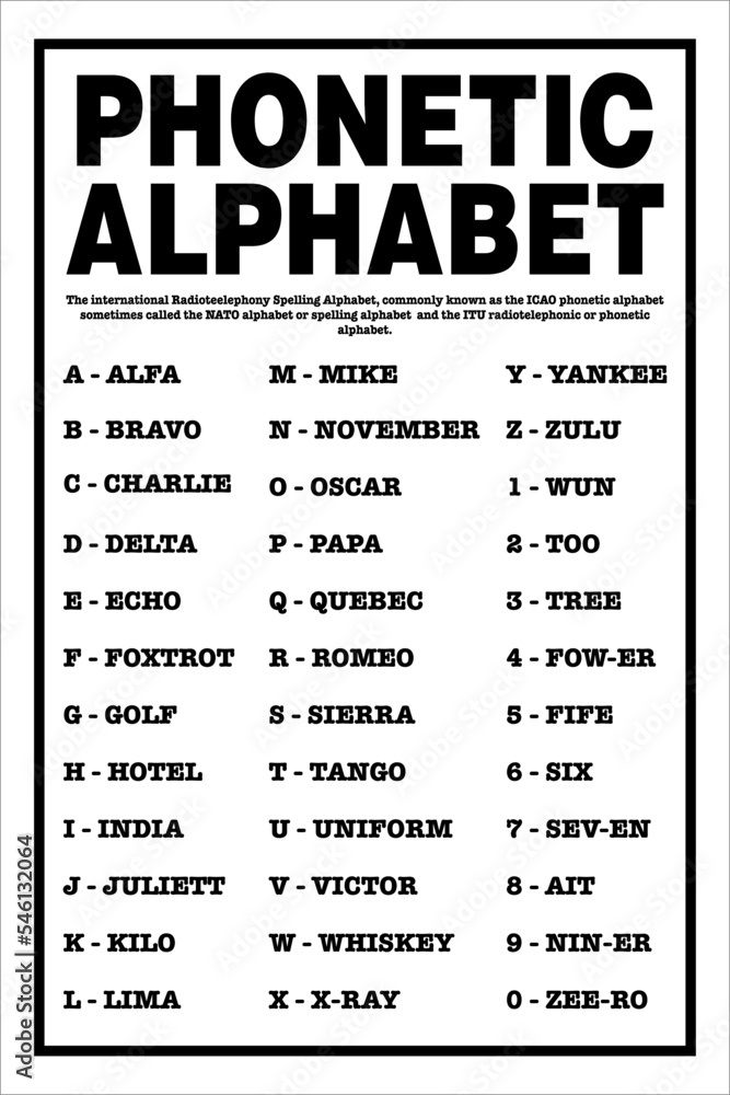 The International Radio telephony Spelling Alphabet NATO phonetic Stock  Vector | Adobe Stock