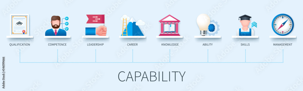 Capability banner with icons. Qualification, competence, knowledge, leadership, career, ability, skills, management. Business concept. Web vector infographic in 3D style Capability banner with icons. Qualification, competence, knowledge, leadership, career, ability, skills, management. Business concept. Web vector infographic in 3D style