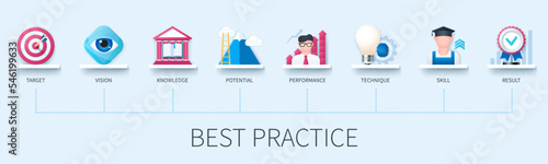 Best practice banner with icons. Target, knowledge, vision, potential, technique, performance, skill, result. Business concept. Web vector infographic in 3D style