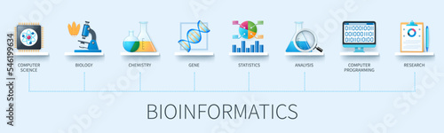Bioinformatics banner with icons. Computer science, biology, chemistry, gene, statistics, analysis, research, computer programming. Business concept. Web vector infographic in 3D style