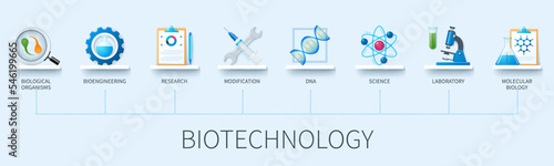 Biotechnology banner with icons. Biological organisms, bioengineering, research, modification, DNA, molecular biology, laboratory, science. Business concept. Web vector infographic in 3D style