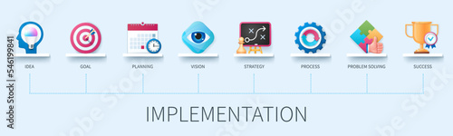 Implementation banner with icons. Idea, goal, planning, vision, strategy, process, problem solving, success. Business concept. Web vector infographic in 3D style