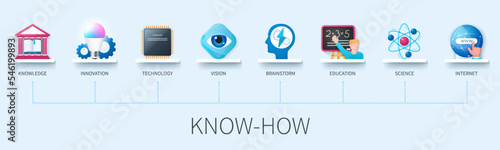 Know-how banner with icons. Knowledge, innovation, technology, vision, brainstorm, education, science, internet. Business concept. Web vector infographic in 3D style