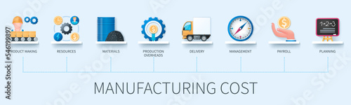 Manufacturing cost banner with icons. Product making, resources, materials, production overheads, delivery, management, payroll, planning. Business concept. Web vector infographic in 3D style