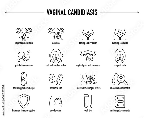 Vaginal Candidiasis symptom and treatment vector icon set. Line editable medical icons.