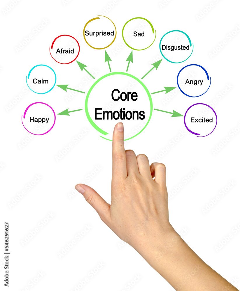 Woman presenting Eight Core Emotions Woman presenting Eight Core Emotions