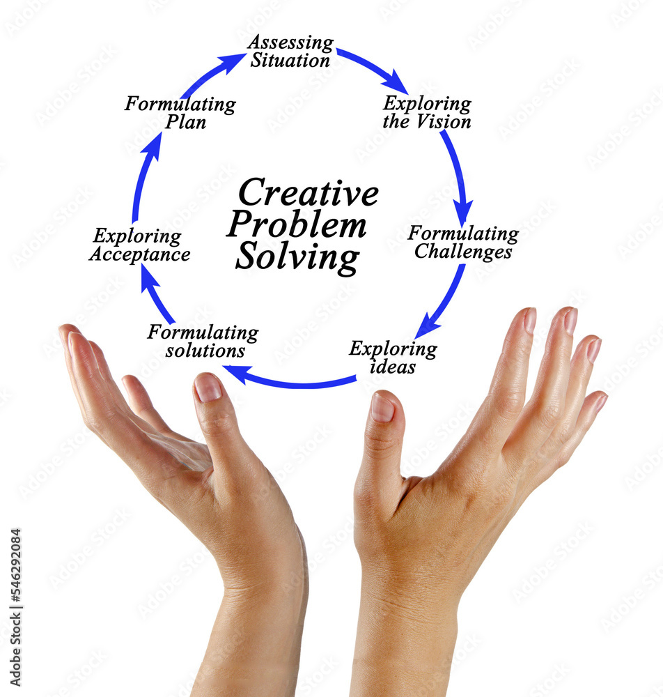 Components of Creative Problem Solving Process Components of Creative Problem Solving Process
