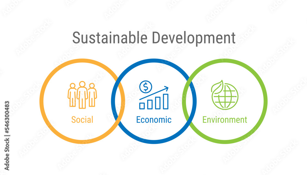 Sustainable Development Economic Environment Social, vector infographic concept design - obrazy, fototapety, plakaty 