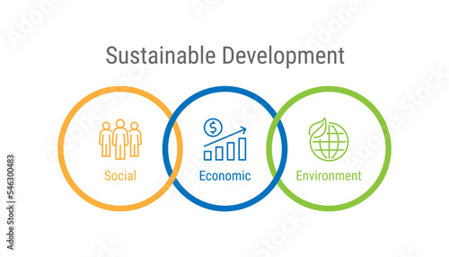 Sustainable Development Economic Environment Social, vector infographic concept design