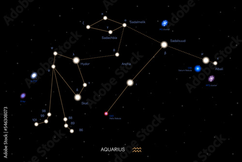 AQUARIUS zodiac horoscope star constellation space symbol, horoscope night sky map. vector illustration