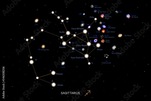 SAGITTARIUS zodiac horoscope star constellation space symbol, horoscope night sky map. vector illustration