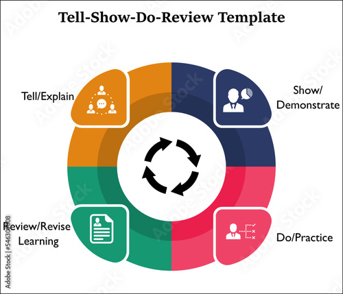 Tell Show Do Review Template with Icons in an Infographic template