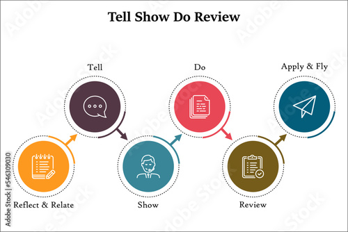 Tell Show Do Review Template with Icons in an Infographic template