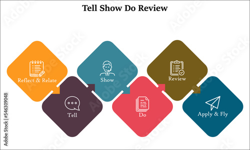Tell Show Do Review Template with Icons in an Infographic template