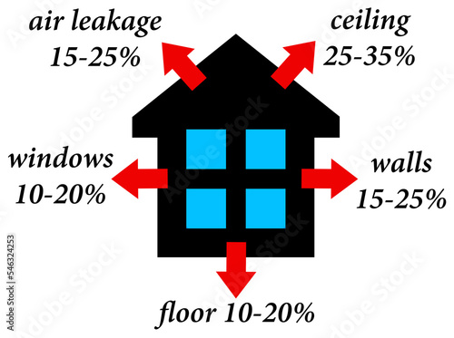 House heat loss