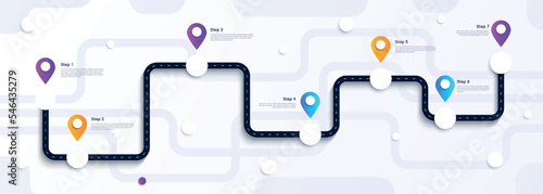 Roadmap business timeline