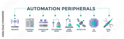 Automation peripherals banner web icons vector illustration concept for industrial automation manufacturing with an icon of sensor, control panel, conveyor , soldering, arm robot, satellite, and tools