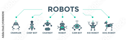 Robots banner web icon vector illustration concept for future robotics technology with an icon of crawler, chef, chatbot, bot, camera, kid and dog robot