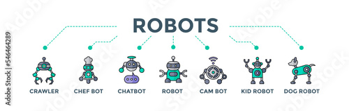 Robots banner web icon vector illustration concept for future robotics technology with an icon of crawler, chef, chatbot, bot, camera, kid and dog robot