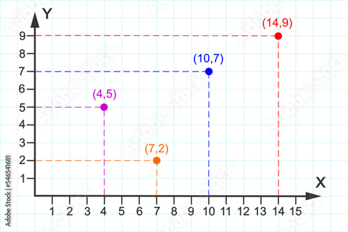 Point plotting on Cartesian plane. Part of two dimensional coordinate system. X and Y axises with positive numbers. Grid paper background