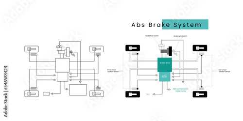 vector illustration of abs brake system diagram on car vehicle photo
