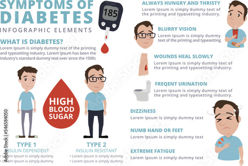Diabetes infographic describe about symptoms of diabetes. You can change text by follow the layout