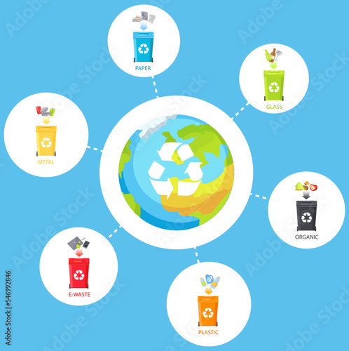 Mind map about waste recycling and nature protection. Containers for paper, plastic, organic, metal, glass waste icons. Planet with symbol of recycling. Protecting Earth and environment from garbage