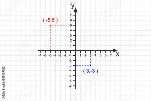 Sample of point plotting on Cartesian plane. Part of bidimensional coordinate system. Perpendicular X and Y axises with numbers. Grid paper background