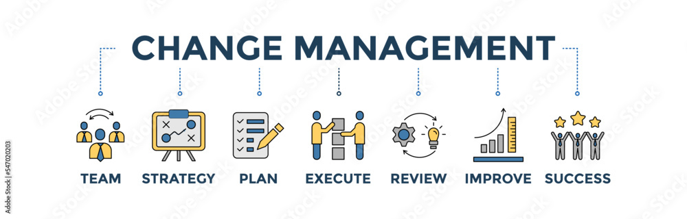 Change management banner web icon vector illustration for business consulting, organization and transformation with icons set of team, plan, strategy, execute, review, improve and success Change management banner web icon vector illustration for business consulting, organization and transformation with icons set of team, plan, strategy, execute, review, improve and success