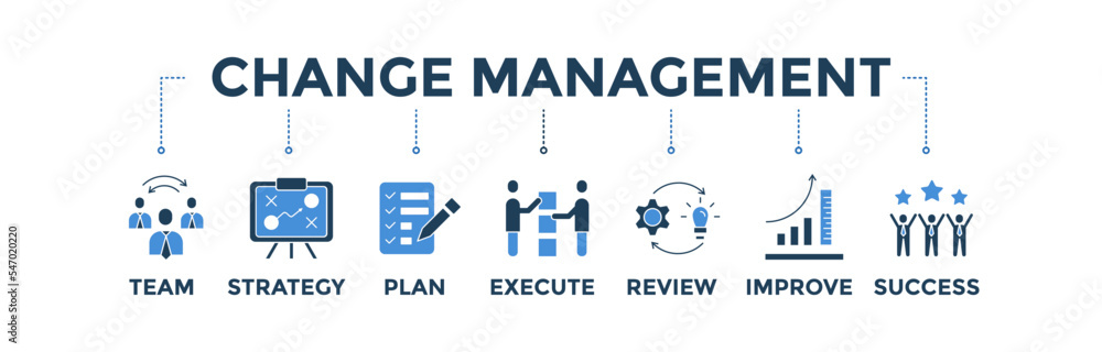 Change management banner web icon vector illustration for business consulting, organization and transformation with icons set of team, plan, strategy, execute, review, improve and success Change management banner web icon vector illustration for business consulting, organization and transformation with icons set of team, plan, strategy, execute, review, improve and success